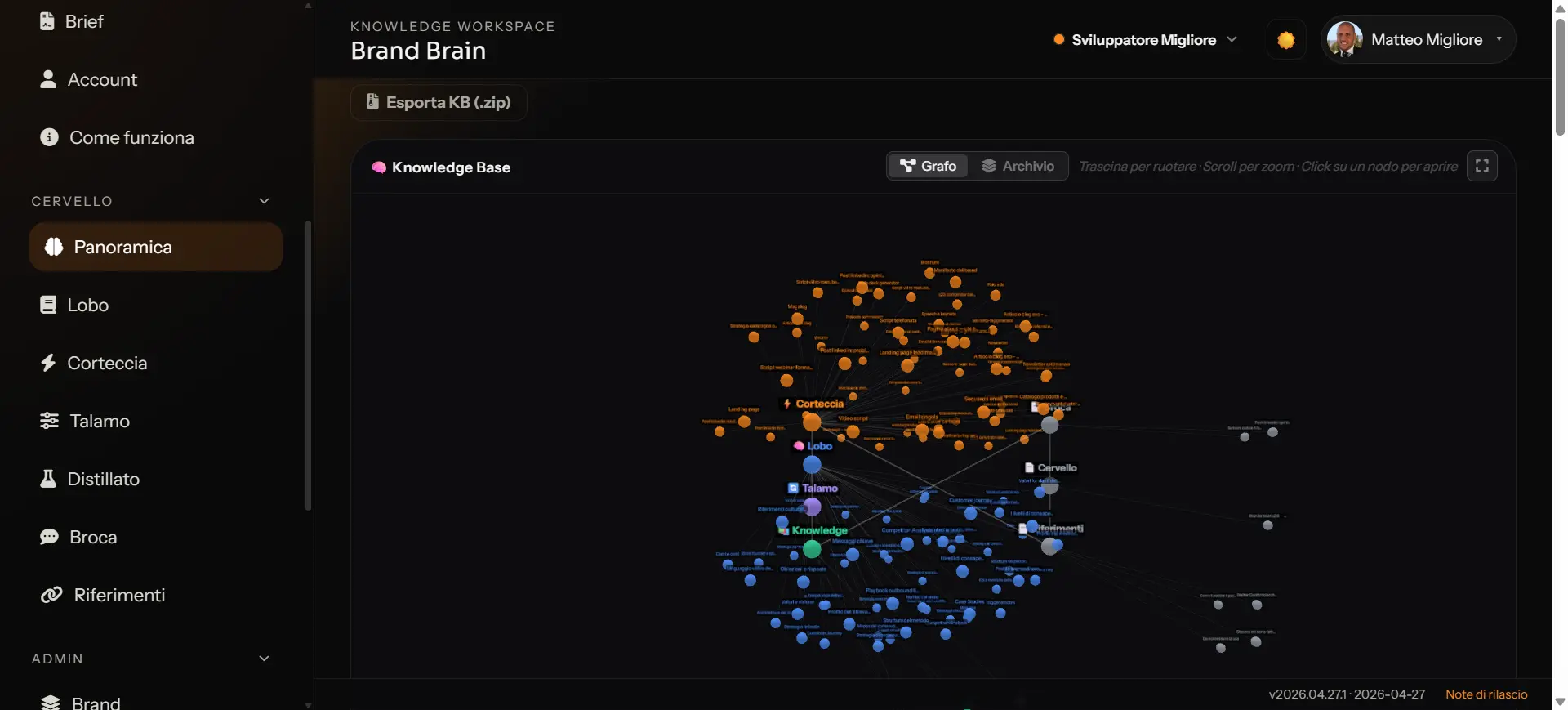 Screenshot di Brand Brain con knowledge workspace, grafo della knowledge base e navigazione laterale